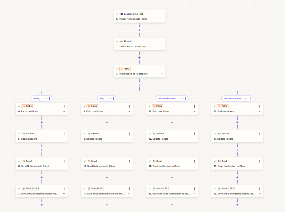 Ticketing System